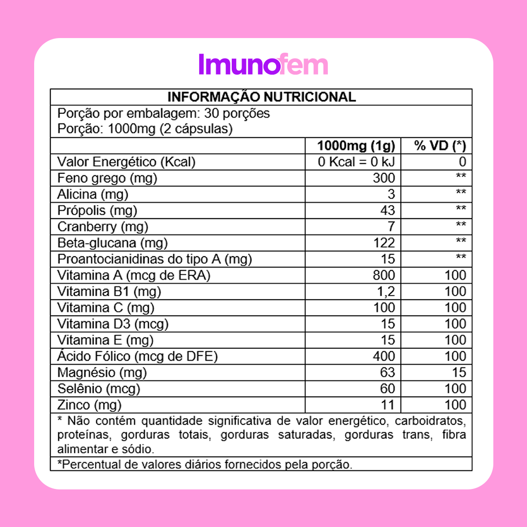 Kit 2 Imunofem + 1 Menovital